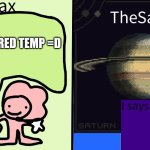 Astyanax/Saturner Shared Temp meme