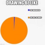 Digital art is 100% skill 0% creativity | DRAWING BE LIKE; FOR IMAGINATION; FOR SKILL OR MONEY | image tagged in pie chart/ percentage,drawing,drawing is not art,imagination,funny,memes | made w/ Imgflip meme maker