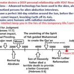 ACTUAL timeline of humans on Earth. meme