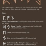 Rune | 11:11 Wishfulfilment