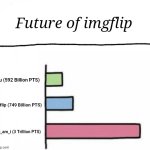 This is when im having 50 Million PTS | Future of imgflip; Iceu (592 Billion PTS); Imgflip (749 Billion PTS); who_am_i (3 Trillion PTS) | image tagged in who_am_i,imgflip,imgflip points,oh wow are you actually reading these tags,funny,memes | made w/ Imgflip meme maker