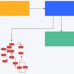 50/50 Chart