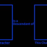 this character is a descendant of blank character