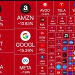 Stock Market Dip Trump I Did That