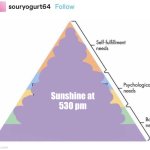 This fulfills all these | Sunshine at
530 pm | image tagged in needs pyramid | made w/ Imgflip meme maker