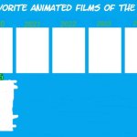 my favorite animated films of the 2020s