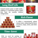 Canned Tomato Paste