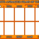 favorite animated films of the 2020s