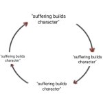 Suffering builds character
