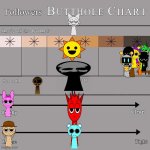 Sprunki chart | image tagged in butthole rating,sprunki,funny,memes,animals,butthole | made w/ Imgflip meme maker