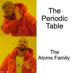 *snap snap* | The Periodic Table; The Atoms Family | image tagged in memes,drake hotline bling | made w/ Imgflip meme maker