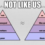 Politics | NOT LIKE US | image tagged in not like us | made w/ Imgflip meme maker