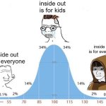 Bell Curve | inside out is for kids; inside out is for everyone; inside out is for everyone | image tagged in bell curve,inside out,inside out 2 | made w/ Imgflip meme maker