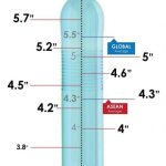 condom size around the world template