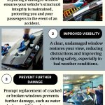 Auto Window Replacements