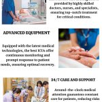Best ICU care in Bangalore