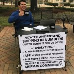 Understanding Shipping