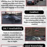 Taxi Amsterdam