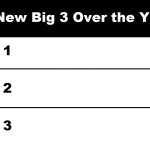 The New Big 3 Over The Years