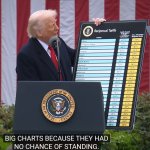 Trump charts