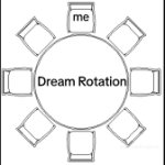 Tiktok circle dream blunt rotation meme
