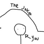 the joke you