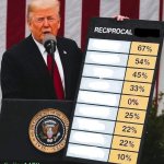 Trump Tariffs