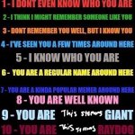 how well know am i
