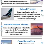 Airline Cancellation Policy