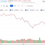 US stock market 3 months JAN-APR 2025