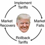 Trump Tariff Cycle