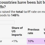 El Salvador tariff