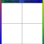 over-under meme meme