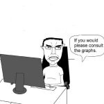 Please consult the graphs