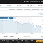S&P500 21APR25