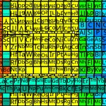 periodic tables