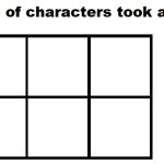 Characters took a trip to Disneyland blank meme