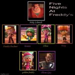 FNaF Cast Meme | image tagged in fnaf cast meme | made w/ Imgflip meme maker