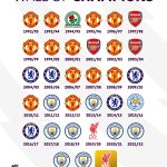 Man U Premier League