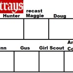 Strays recast meme