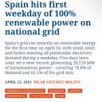 Renewable Blackouts
