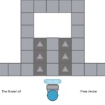 the illusion of free choice
