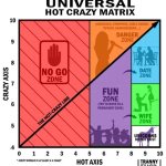 Hot crazy matrix