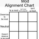 Mod alignment chart