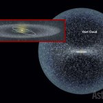 Oort Cloud