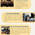 International Music Platforms