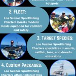 Los Suenos Sportfishing Charters