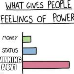 power | WINNING A 6V1 | image tagged in what gives people feelings of power | made w/ Imgflip meme maker