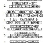 Top 10 List | CHARACTERS THAT BECAME DEBUT OF MY STYLE SPOOF CAST AS THE FIRST TO FEATURE ANIMATED SERIES; SUPERBOOK - PROFESSOR CRISPIN QUANTUM (IN THE POSSESSION OF HANNAH GRACE (2018)); SULLIVAN SAILS - BENJI (IN THE SURFER (2024/2025); ATLAS AND THE STARS - ATLAS (IN IN THE LOST LANDS (2025)); SUMMER CAMP ISLAND - HEDGEHOG (IN EVEREST (2015)); THE LONG LONG HOLIDAY - LILY / MUGUETTE (IN STILLWATER (2021)); BE COOL, SCOOBY-DOO - COLIN MCQUAID (IN DROP (2025)) (SINCE I LIKE THIS SHOW NOWADAYS, WAY BETTER THAN VELMA); BRAVEST WARRIORS - CHRISTOPHER "CHRIS" KIRKMAN (IN BAD COMPANY (2002)); CAMP LAKEBOTTOM - GRETCHEN AND EVER AFTER HIGH - DARING CHARMING (BOTH TIED IN THE GREATEST HITS (2024)); COMMON SIDE EFFECTS - FRANCES APPLEWHITE (IN THE LAZARUS EFFECT (2015)); WOLF KING - DREW FERRAN (IN THE MENU (2022)) | image tagged in top 10 list,meme,memes,spoof cast,debut,characters | made w/ Imgflip meme maker