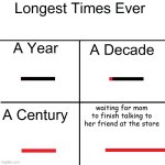 lol | waiting for mom to finish talking to her friend at the store | image tagged in longest times ever,mom takes forever | made w/ Imgflip meme maker